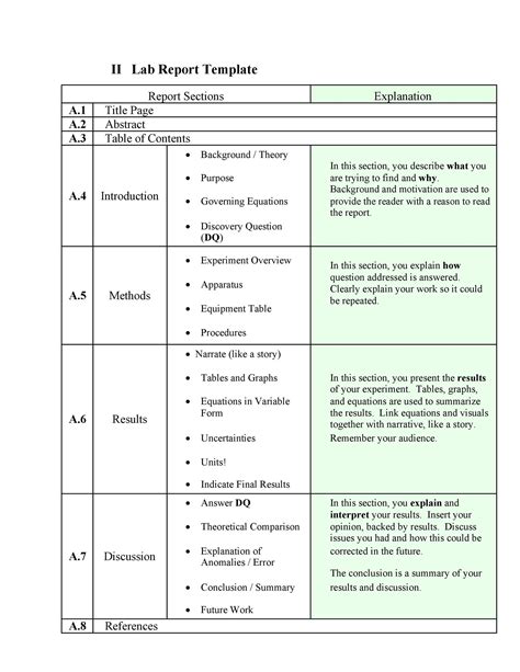 laboratory analysis example|well written lab report example.